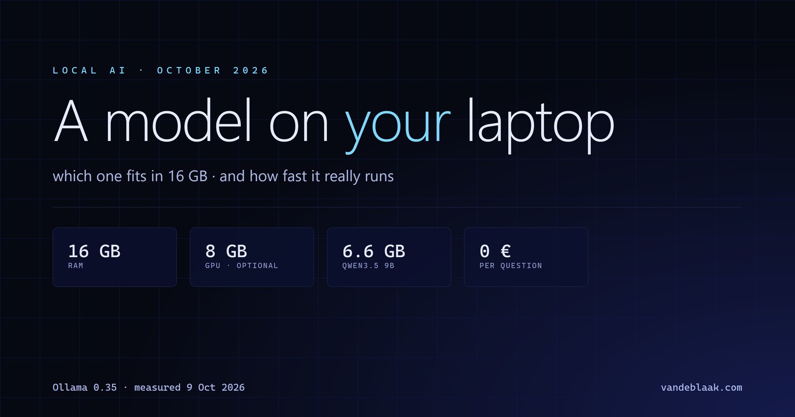 Welk AI-model draai je op je eigen laptop? Gemeten op 16 GB, oktober 2026